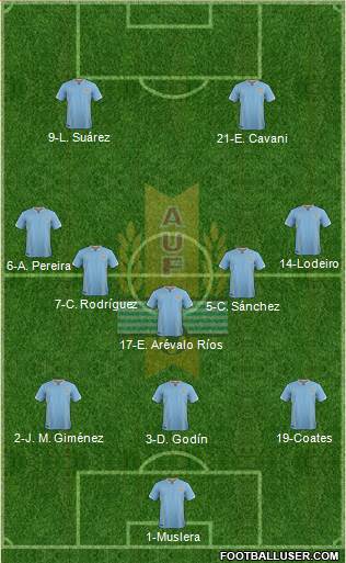 Uruguay Formation 2016