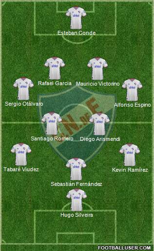 Club Nacional de Football Formation 2016