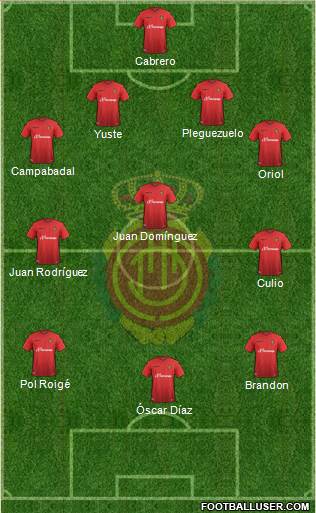 R.C.D. Mallorca S.A.D. Formation 2016