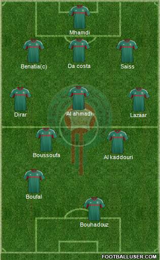 Morocco Formation 2016