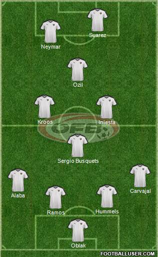 Austria Formation 2016