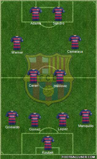 F.C. Barcelona B Formation 2016