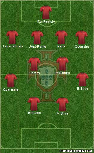 Portugal Formation 2016