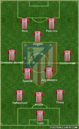 Atlético Madrid B Formation 2016