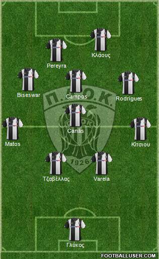 AS PAOK Salonika Formation 2016