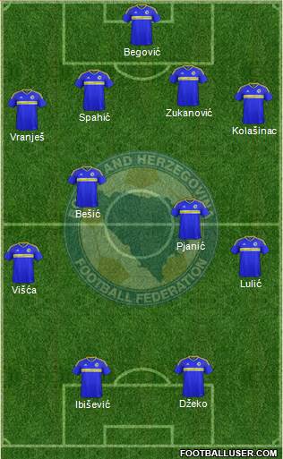 Bosnia and Herzegovina Formation 2016