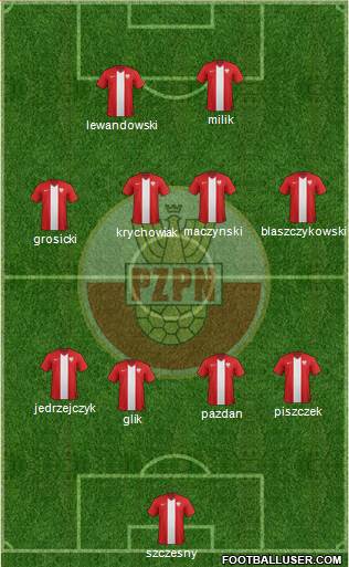 Poland Formation 2016