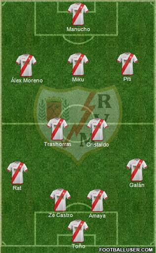 Rayo Vallecano de Madrid S.A.D. Formation 2016