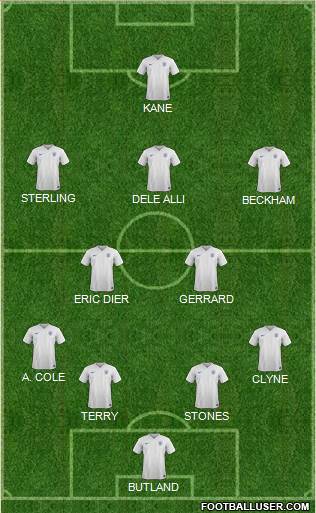 England Formation 2016