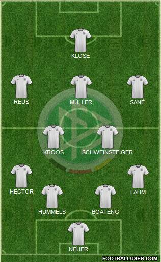 Germany Formation 2016