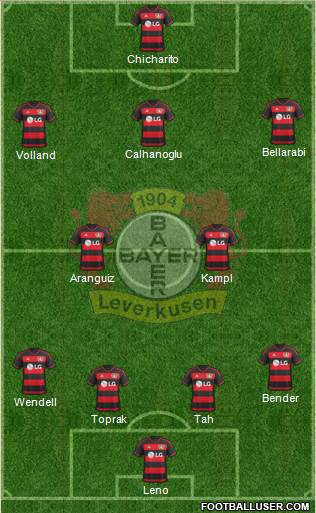 Bayer 04 Leverkusen Formation 2016