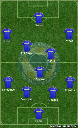 Bosnia and Herzegovina Formation 2016