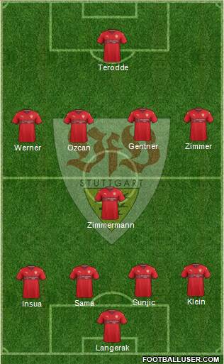 VfB Stuttgart Formation 2016