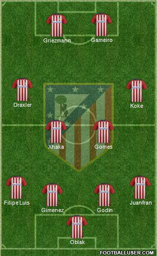 Atlético Madrid B Formation 2016