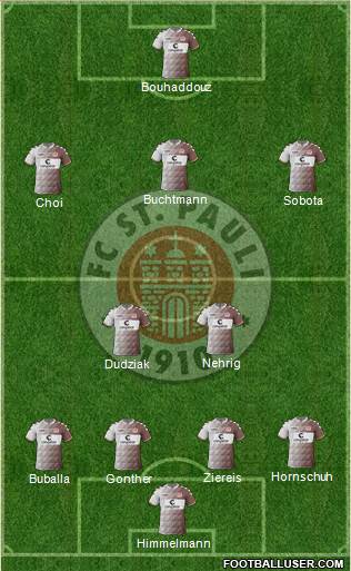 FC St. Pauli Formation 2016