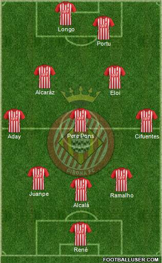 F.C. Girona Formation 2016