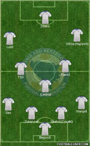 Bosnia and Herzegovina Formation 2016