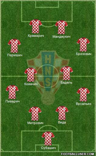 Croatia Formation 2016