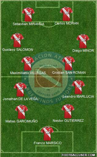 Argentinos Juniors Formation 2016