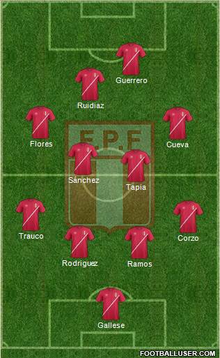 Peru Formation 2016