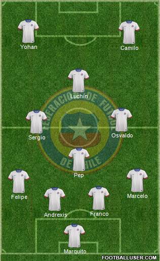 Chile Formation 2016