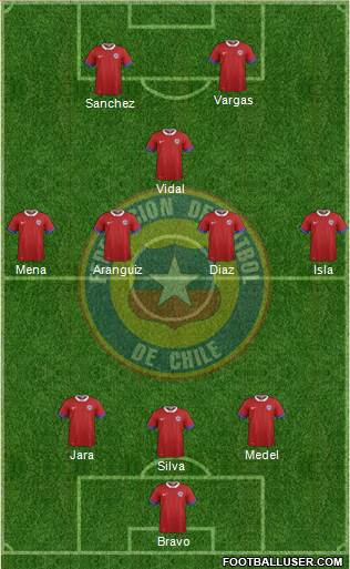 Chile Formation 2016