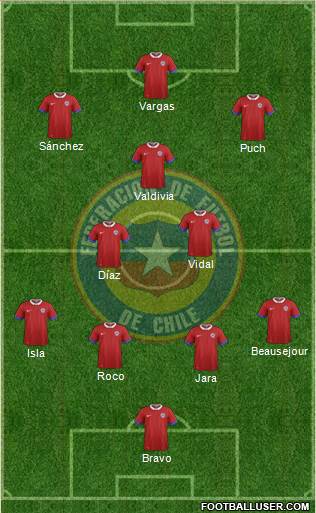 Chile Formation 2016