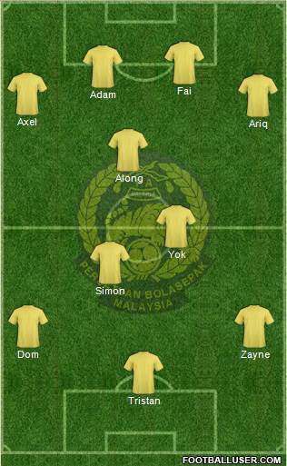 Malaysia Formation 2016