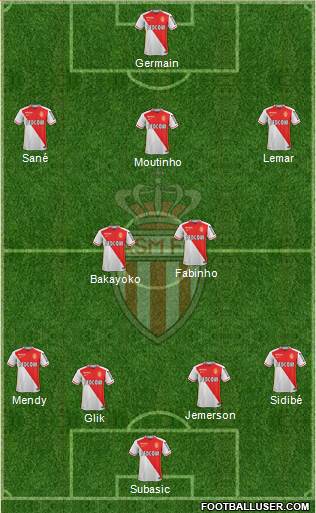 AS Monaco FC Formation 2016