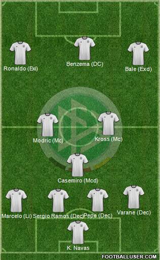 Germany Formation 2016