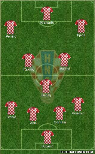 Croatia Formation 2016