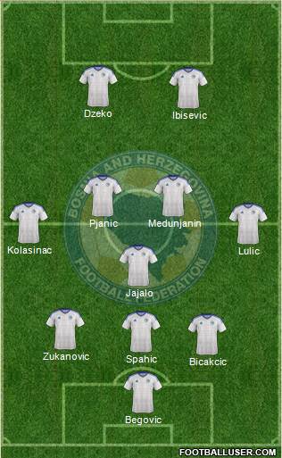 Bosnia and Herzegovina Formation 2016