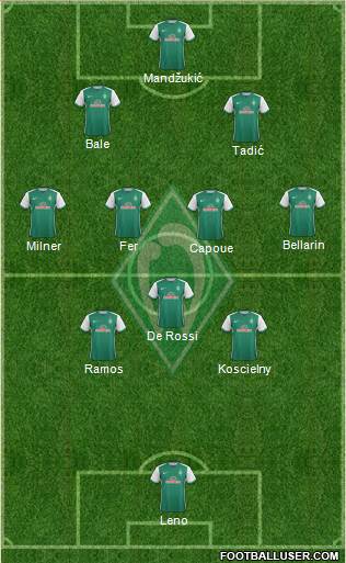 Werder Bremen Formation 2016