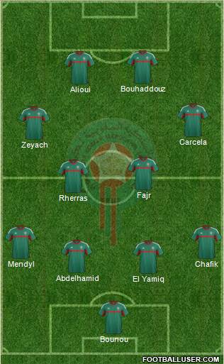 Morocco Formation 2016