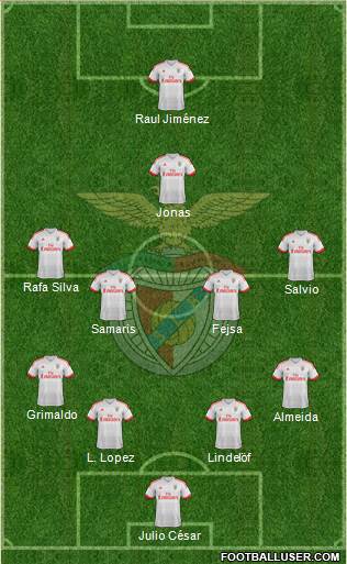 Sport Lisboa e Benfica - SAD Formation 2016