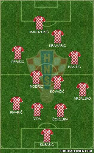 Croatia Formation 2016