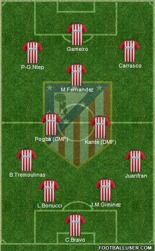 Atlético Madrid B Formation 2016