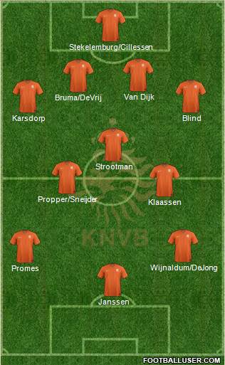 Holland Formation 2016