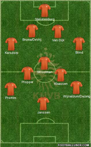 Holland Formation 2016