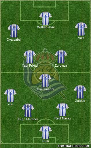 Real Sociedad S.A.D. Formation 2016