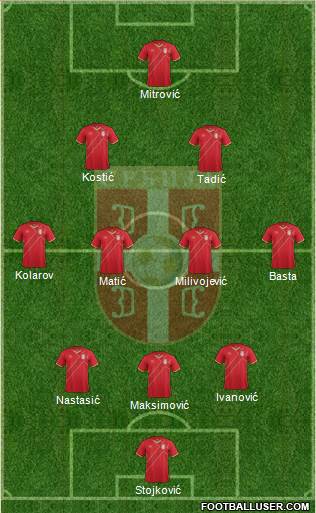 Serbia Formation 2016