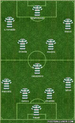 Celtic Formation 2016