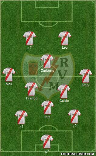 Rayo Vallecano de Madrid S.A.D. Formation 2016