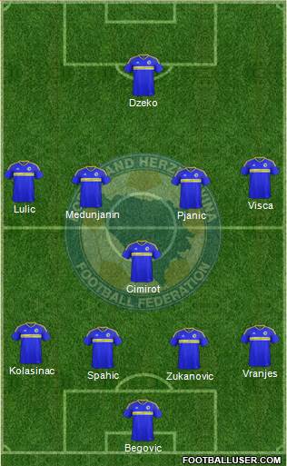 Bosnia and Herzegovina Formation 2016