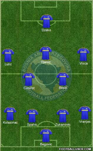 Bosnia and Herzegovina Formation 2016