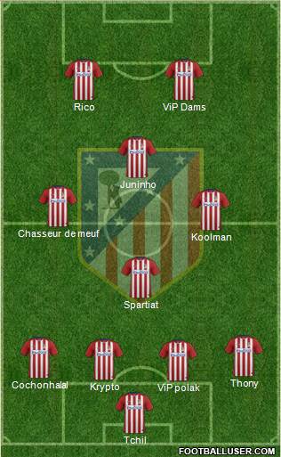 Atlético Madrid B Formation 2016