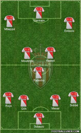 AS Monaco FC Formation 2016