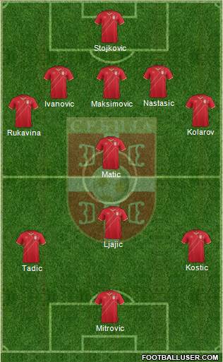 Serbia Formation 2016