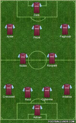 West Ham United Formation 2016