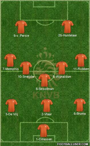 Holland Formation 2016